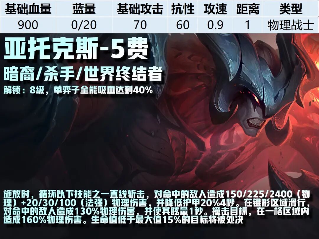 5费卡--《云顶之弈》S16全棋子技能属性图