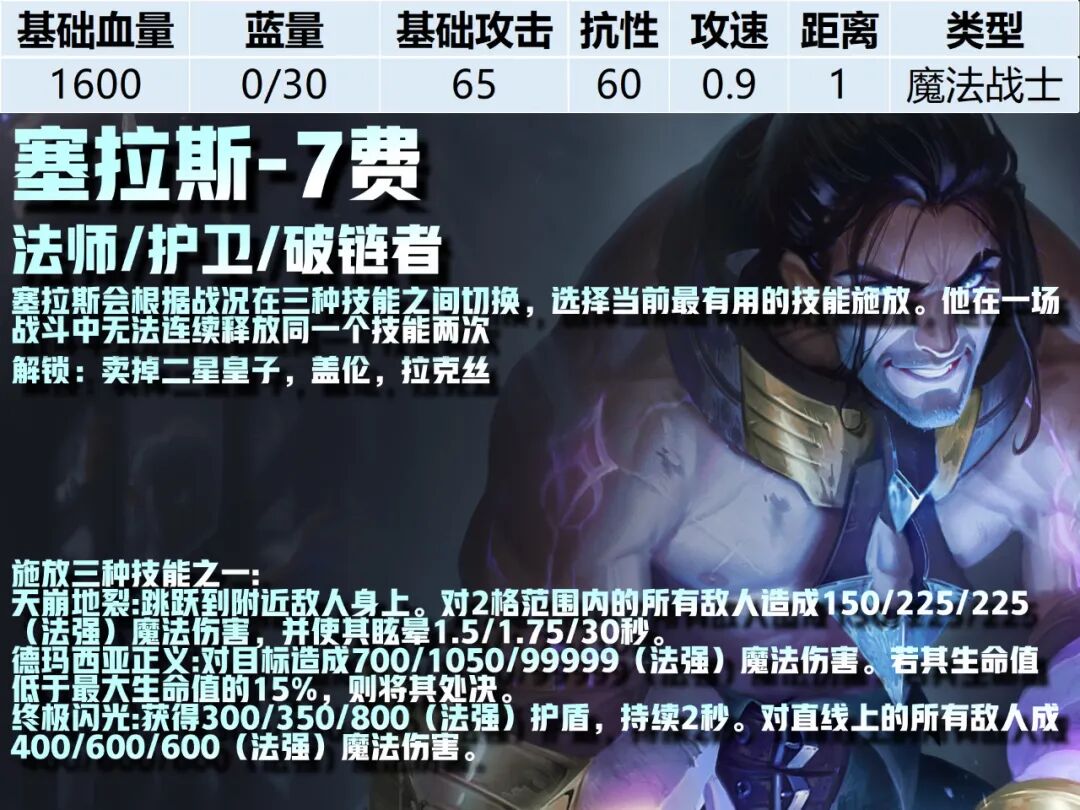 7费卡--《云顶之弈》S16全棋子技能属性图