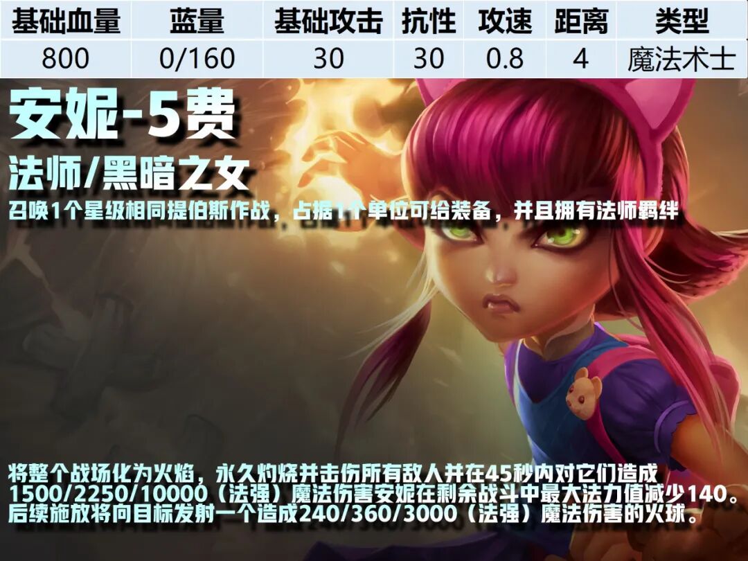 5费卡--《云顶之弈》S16全棋子技能属性图