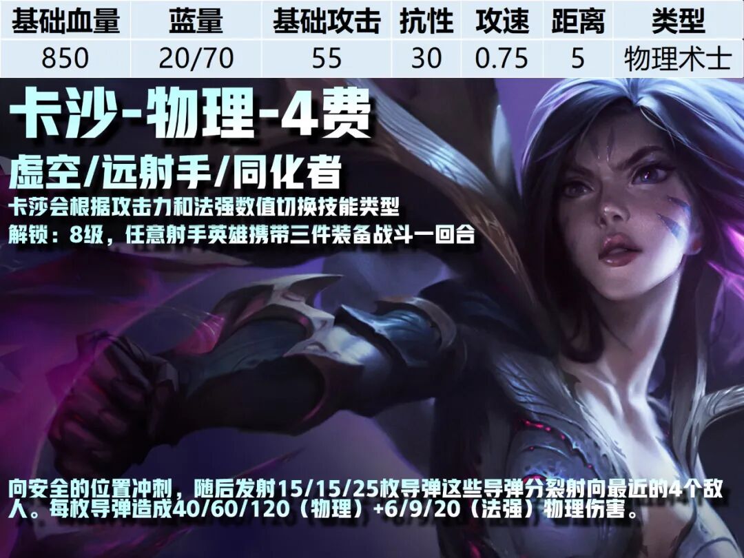 4费卡--《云顶之弈》S16全棋子技能属性图