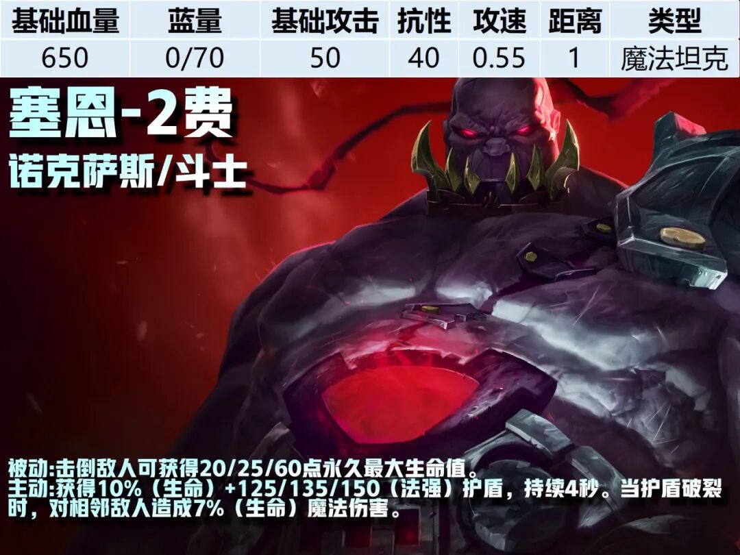 2费卡--《云顶之弈》S16全棋子技能属性图