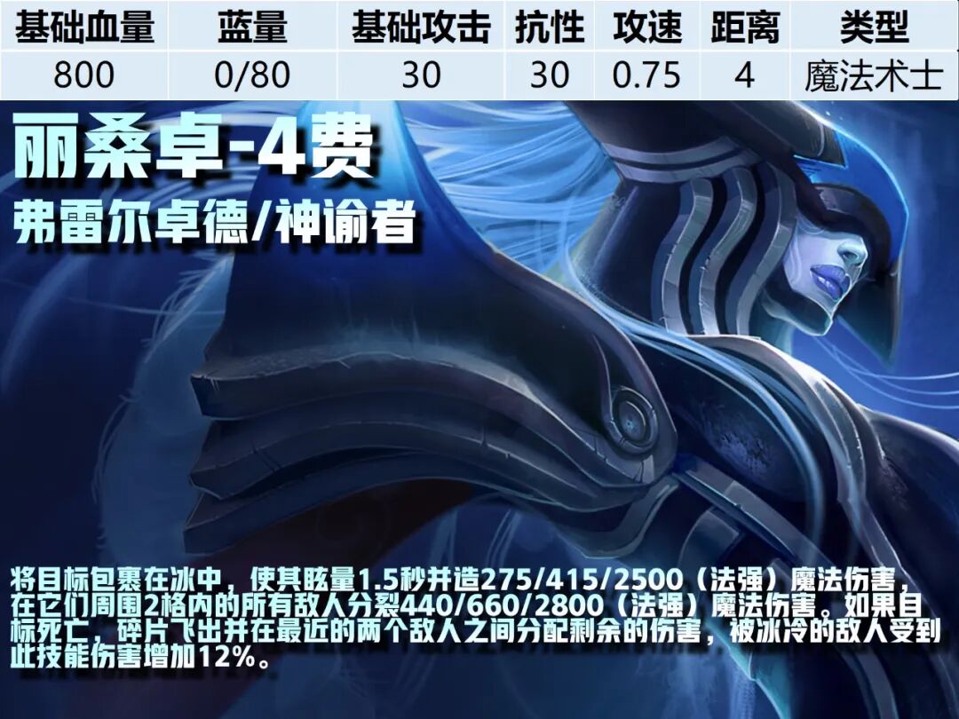 4费卡--《云顶之弈》S16全棋子技能属性图