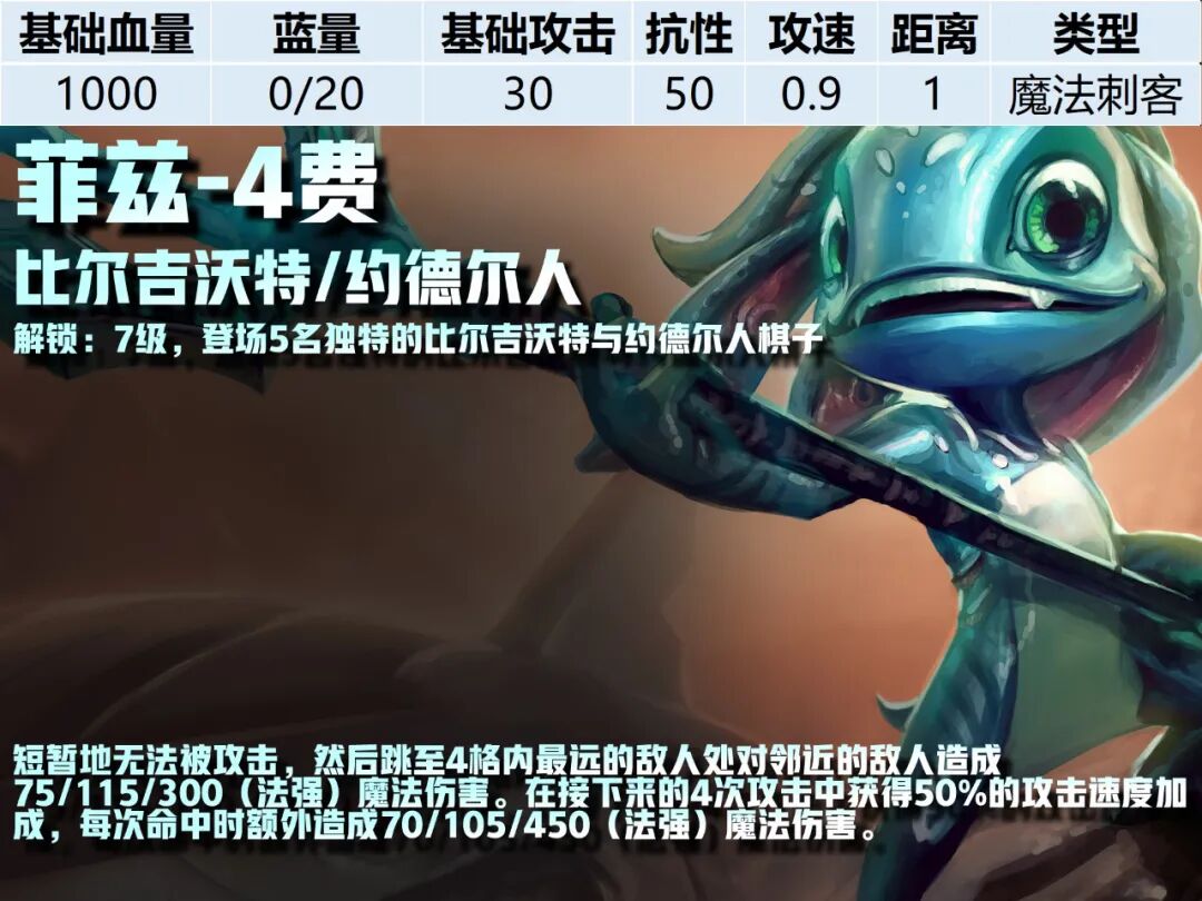 4费卡--《云顶之弈》S16全棋子技能属性图