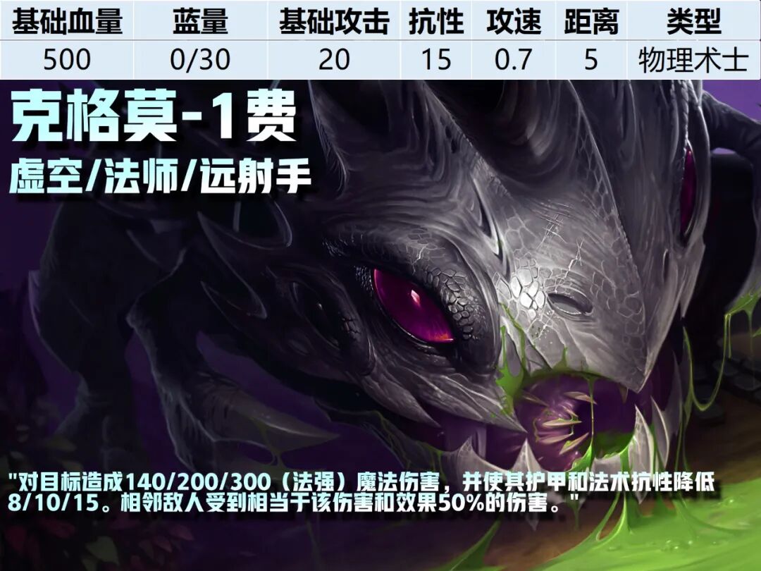 1费卡--《云顶之弈》S16全棋子技能属性图