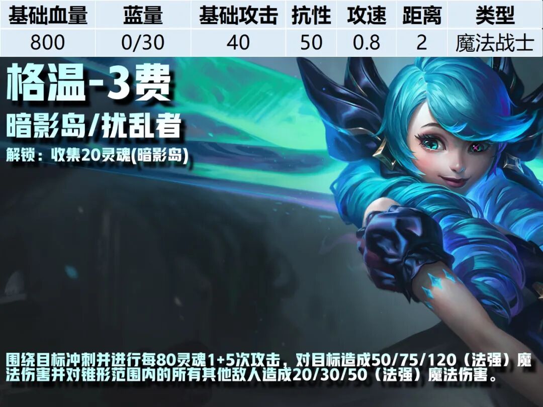 3费卡--《云顶之弈》S16全棋子技能属性图