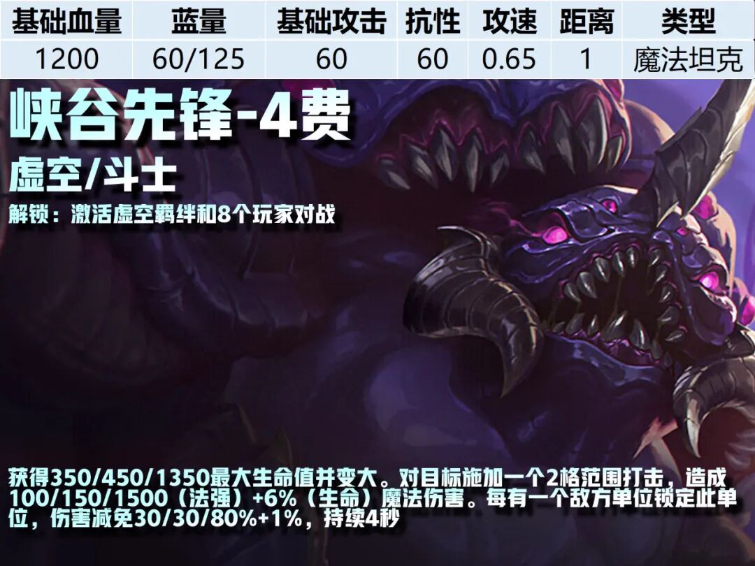 4费卡--《云顶之弈》S16全棋子技能属性图