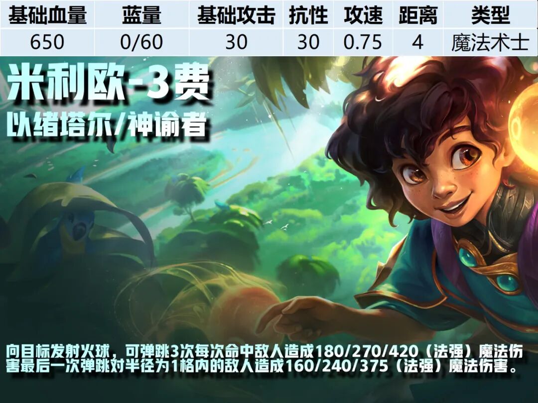 3费卡--《云顶之弈》S16全棋子技能属性图