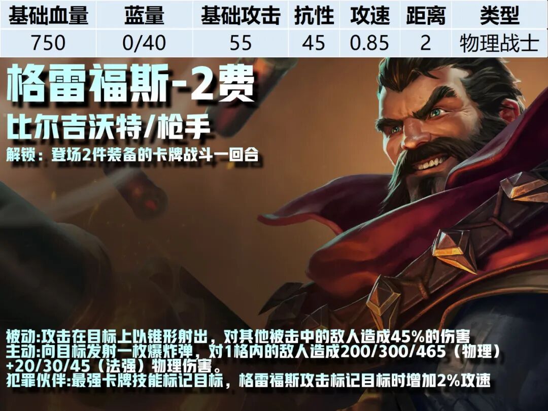 2费卡--《云顶之弈》S16全棋子技能属性图