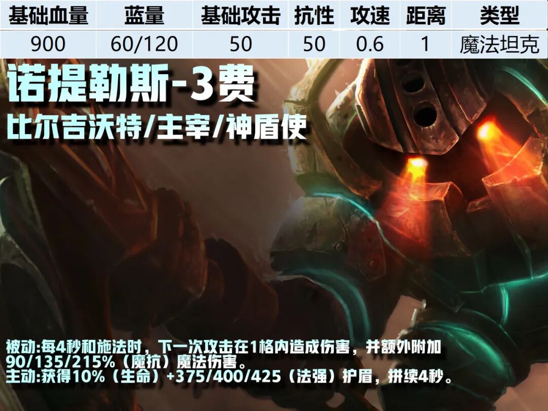 3费卡--《云顶之弈》S16全棋子技能属性图