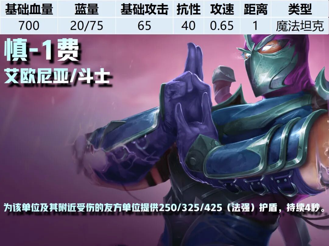 1费卡--《云顶之弈》S16全棋子技能属性图