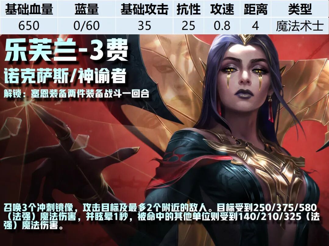 3费卡--《云顶之弈》S16全棋子技能属性图