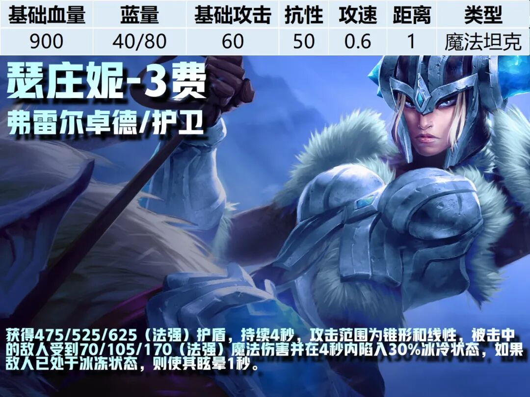 3费卡--《云顶之弈》S16全棋子技能属性图