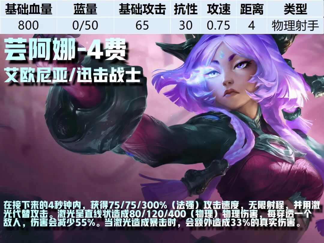 4费卡--《云顶之弈》S16全棋子技能属性图