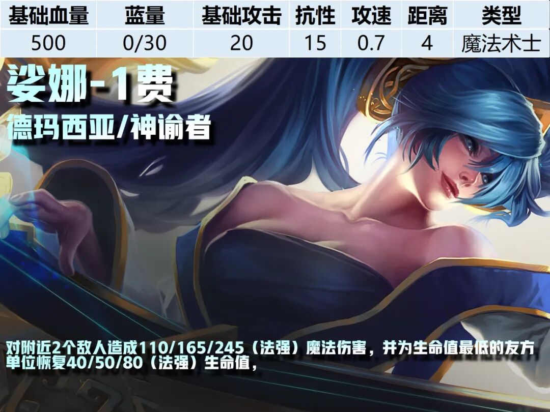 1费卡--《云顶之弈》S16全棋子技能属性图