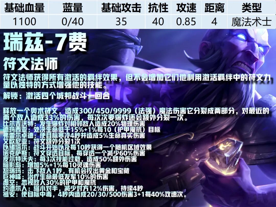 7费卡--《云顶之弈》S16全棋子技能属性图