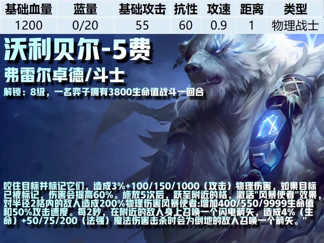 5费卡--《云顶之弈》S16全棋子技能属性图