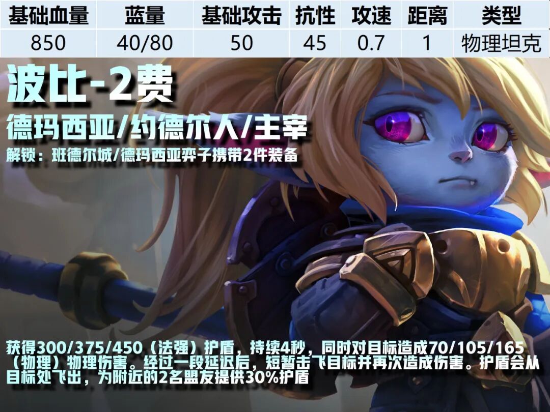 2费卡--《云顶之弈》S16全棋子技能属性图