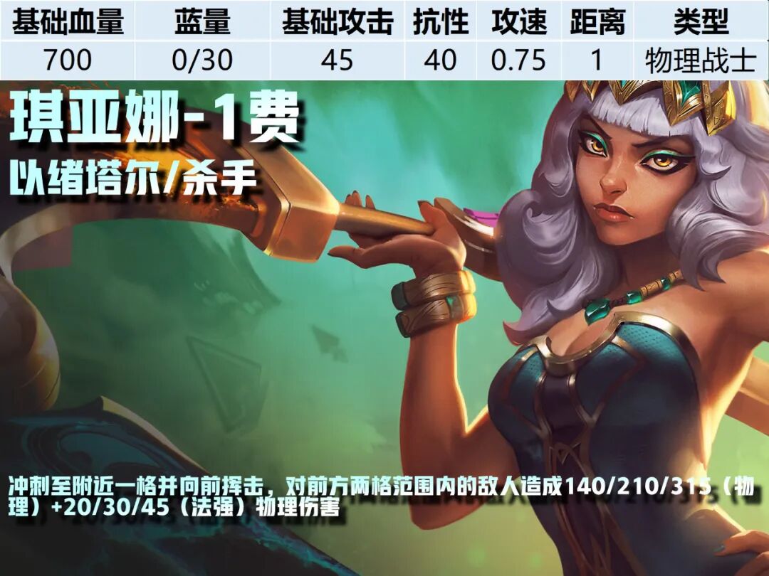 1费卡--《云顶之弈》S16全棋子技能属性图