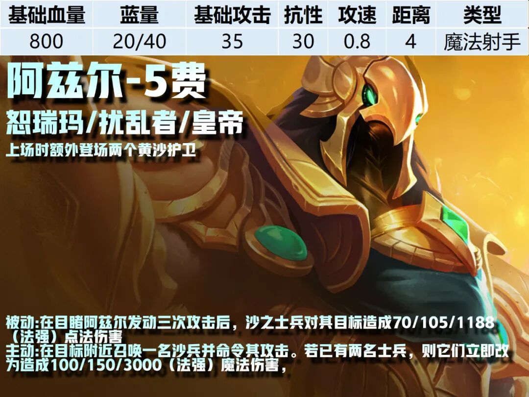 5费卡--《云顶之弈》S16全棋子技能属性图