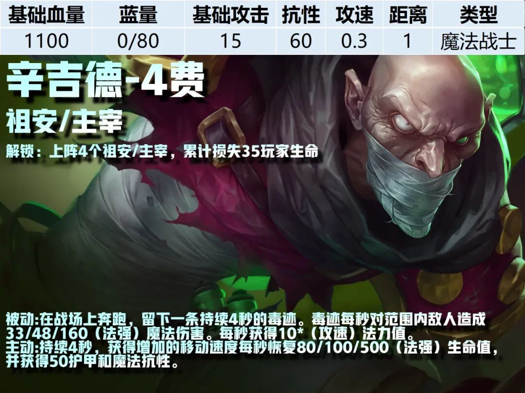 4费卡--《云顶之弈》S16全棋子技能属性图