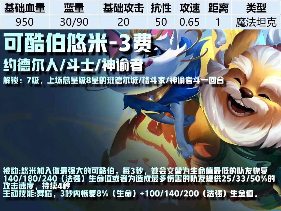 3费卡--《云顶之弈》S16全棋子技能属性图