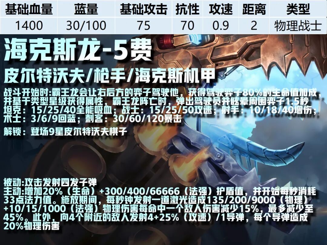 5费卡--《云顶之弈》S16全棋子技能属性图