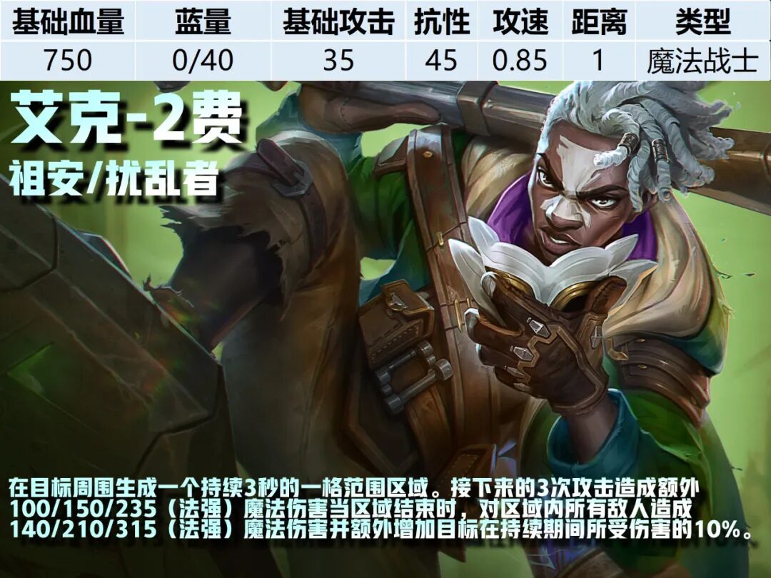 2费卡--《云顶之弈》S16全棋子技能属性图