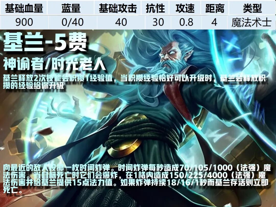 5费卡--《云顶之弈》S16全棋子技能属性图