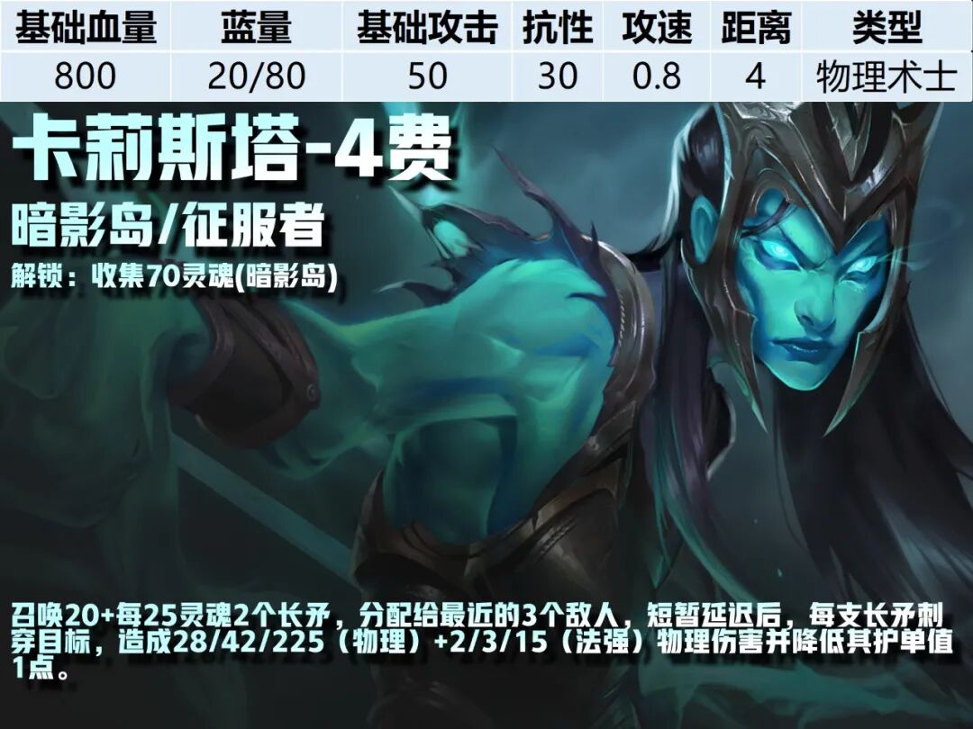 4费卡--《云顶之弈》S16全棋子技能属性图