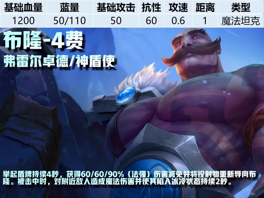 4费卡--《云顶之弈》S16全棋子技能属性图