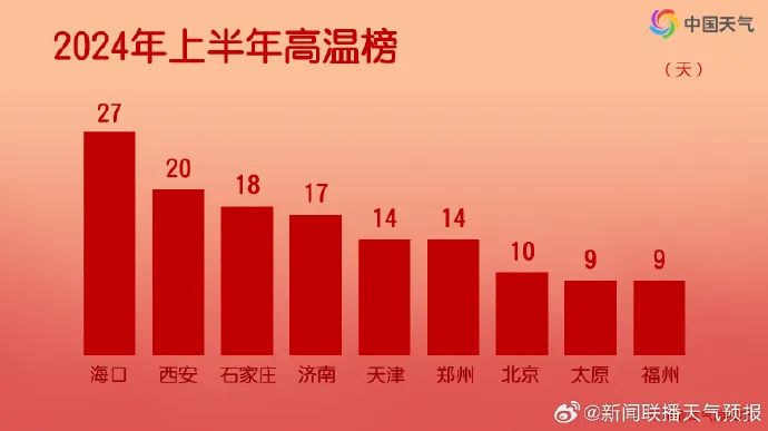 2024年07月01日 海口天气