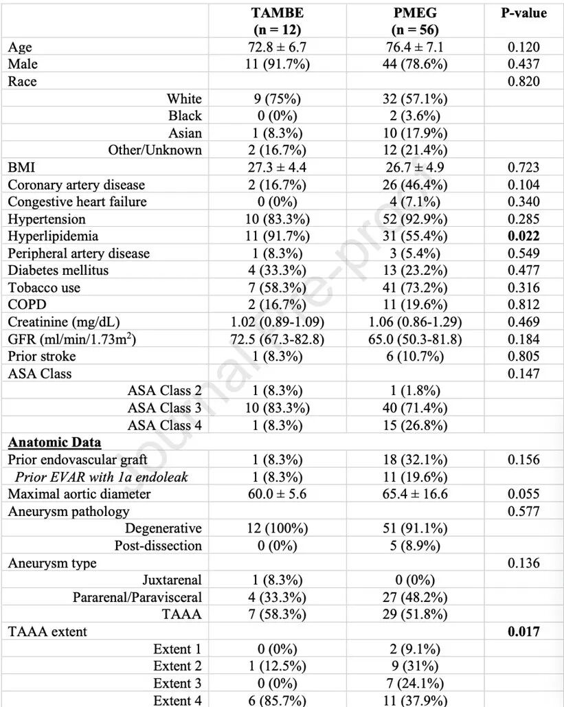gore医疗怎么样GORE TAMBE与PMEG治疗复杂胸腹主动脉瘤的3年随访结果_https://www.jmylbn.com_新闻资讯_第7张