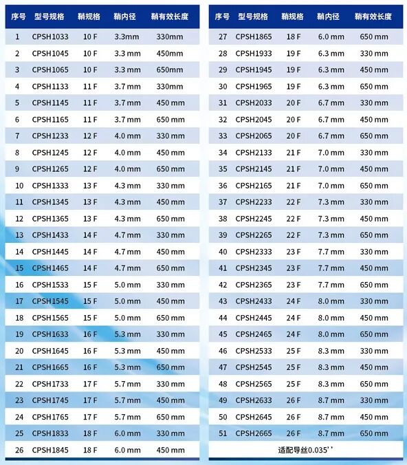血管鞘组是什么器械百科丨Corpassing泊淮™ 导管鞘组_https://www.jmylbn.com_新闻资讯_第16张