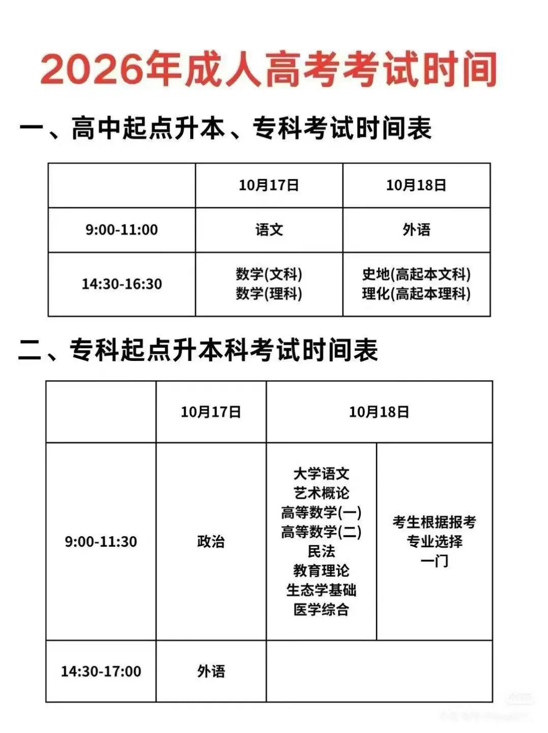 2026年成人高考答题技巧（书没翻过也一定要仔细看完，连续多年高通过率！！！）(图17)
