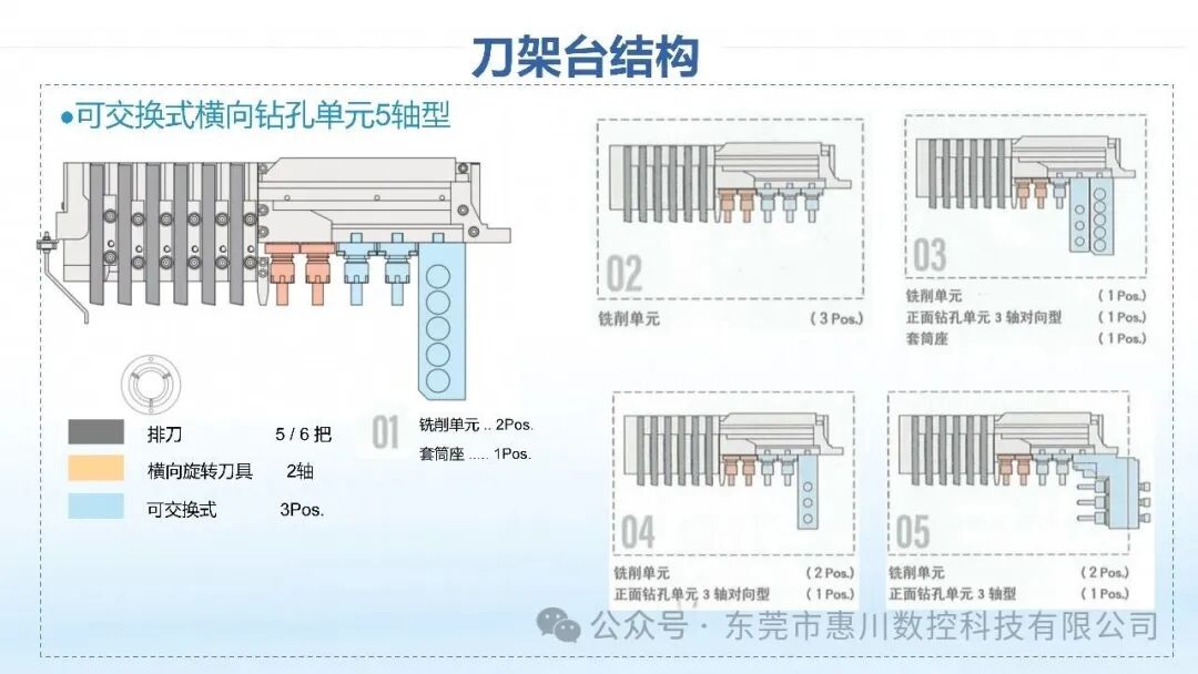 SB-23RIIF｜高刚性精密走心机，重新定义高效量产新标准
