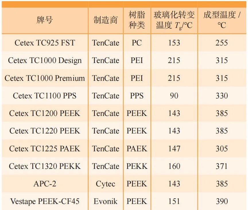 高性能热塑性复合材料在航空发动机短舱上的应用的图4