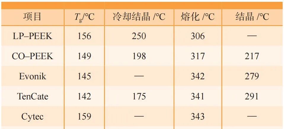 高性能热塑性复合材料在航空发动机短舱上的应用的图7