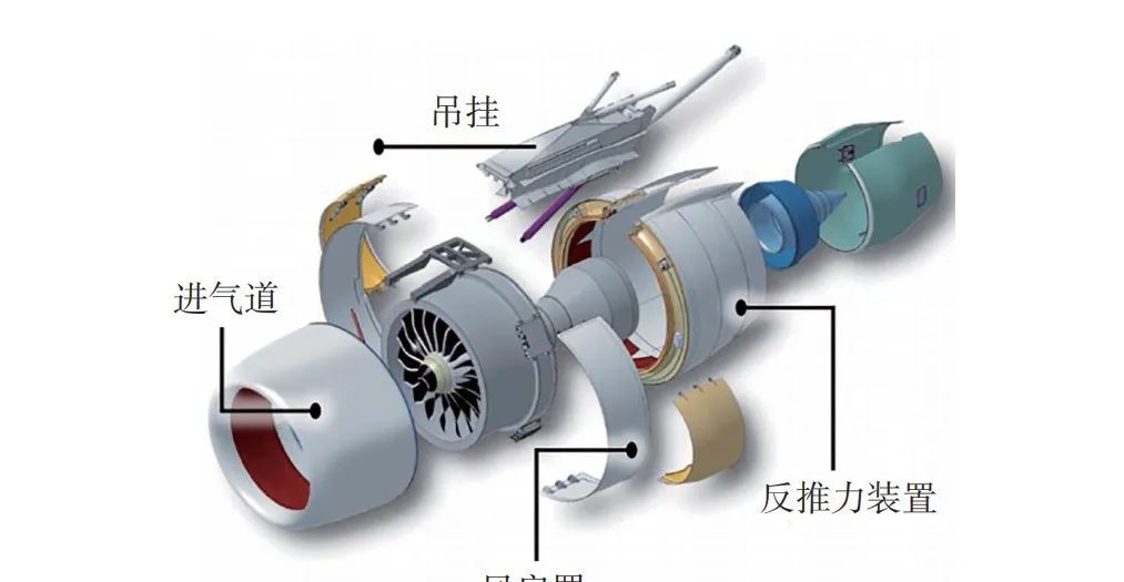 高性能热塑性复合材料在航空发动机短舱上的应用的图3