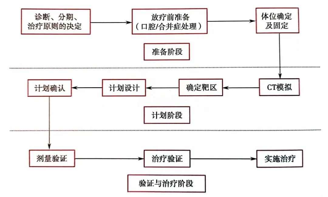 什么是定位放疗【健康科普】头颈肿瘤患者的放疗定位究竟是什么？_https://www.jmylbn.com_新闻资讯_第4张