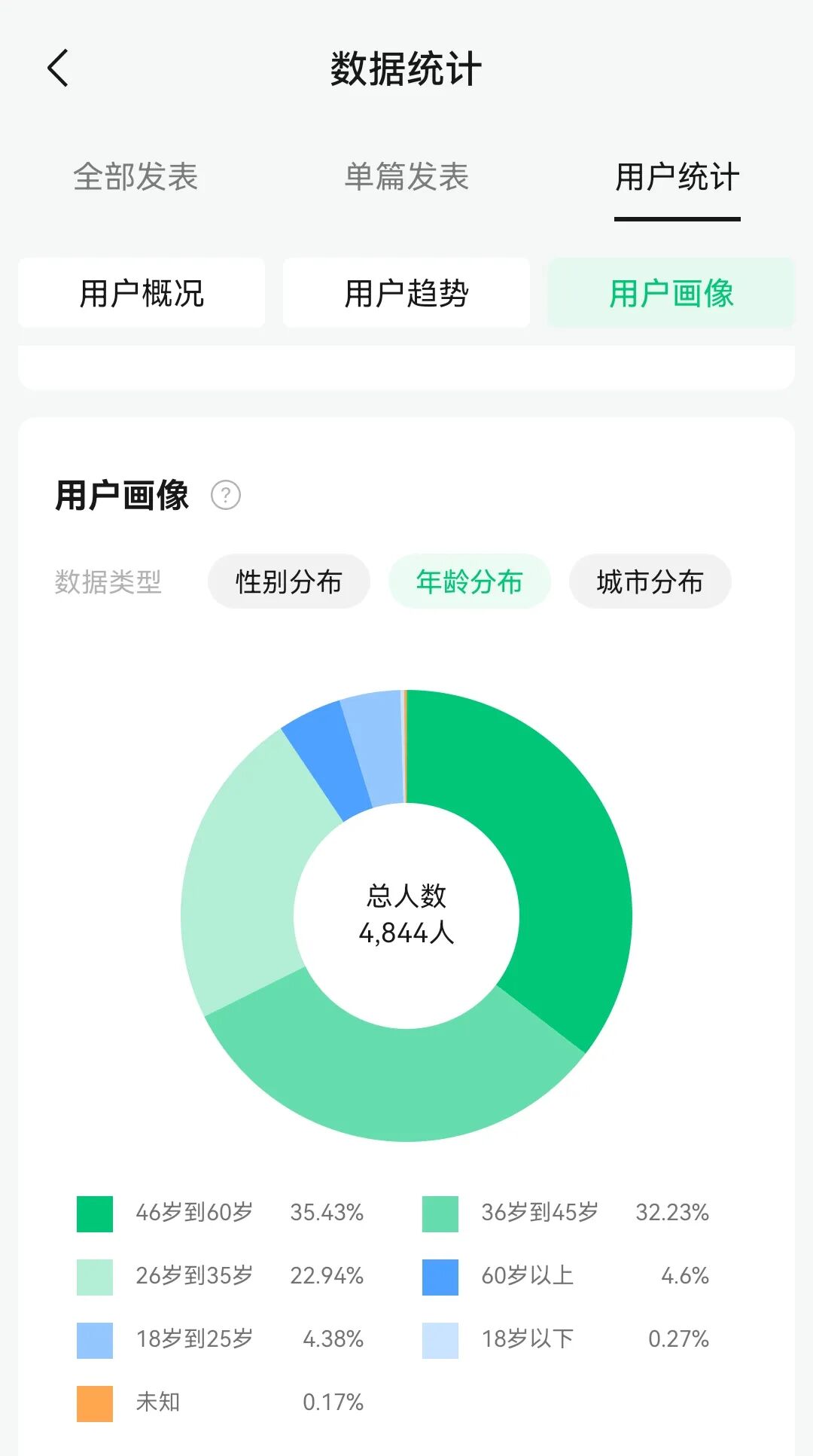 原文图片3