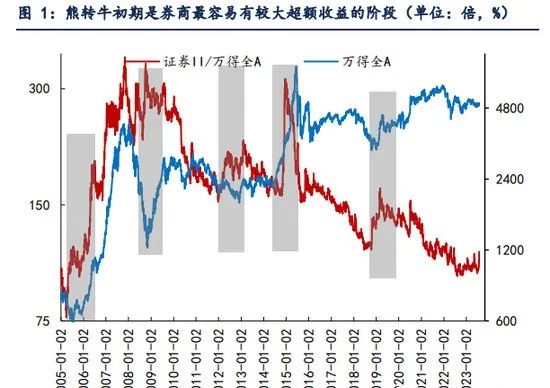 有重组预期的证券股票_有重组预期股票有哪些_重组预期证券股票有哪些