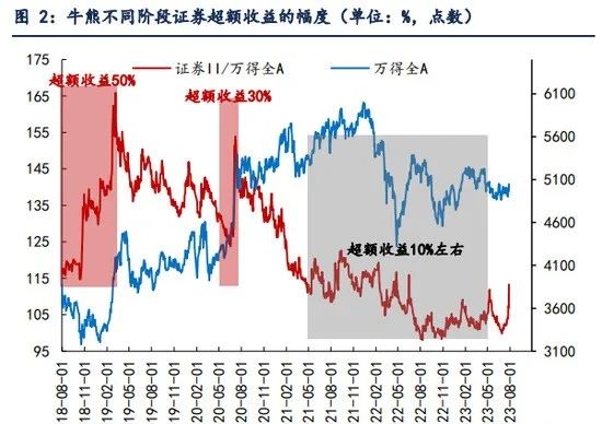 有重组预期股票有哪些_重组预期证券股票有哪些_有重组预期的证券股票