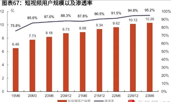 抖音迈进短音频订阅“一一大步”，剖析港股“抖音订阅”相关个股(图3)