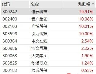 抖音迈进短音频订阅“一一大步”，剖析港股“抖音订阅”相关个股(图2)
