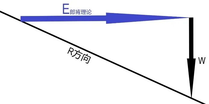 圖解：巖土概念理解利器的圖1