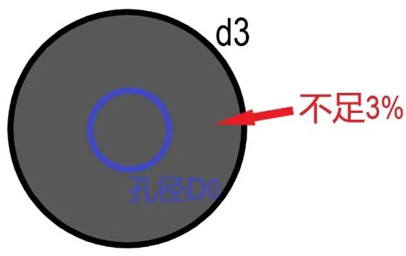 圖解：巖土概念理解利器的圖5