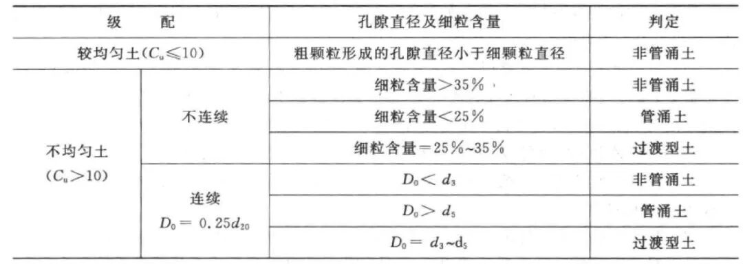 圖解：巖土概念理解利器的圖4