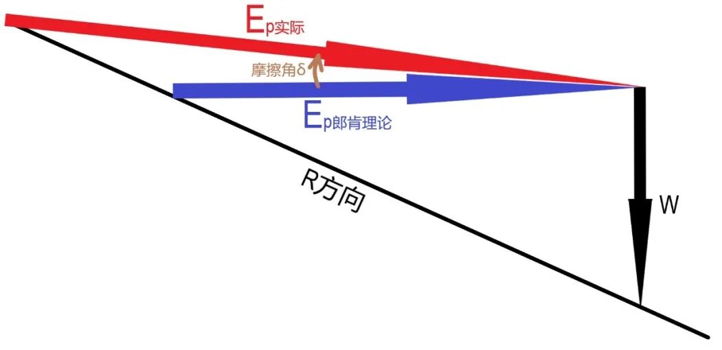 圖解：巖土概念理解利器的圖3