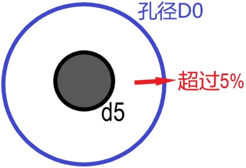圖解：巖土概念理解利器的圖6
