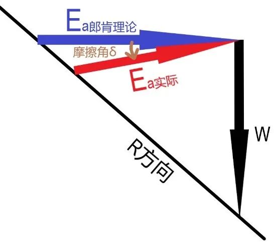 圖解：巖土概念理解利器的圖2